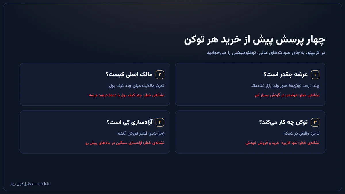 چهار پرسش توکنومیکس: عرضه، توزیع مالکیت، کاربرد توکن و برنامه‌ی آزادسازی