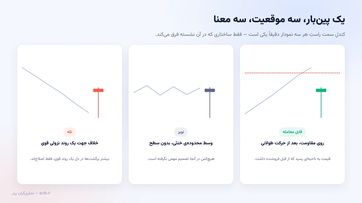 یک پین‌بار در سه موقعیت متفاوت و سه معنای کاملاً متفاوت