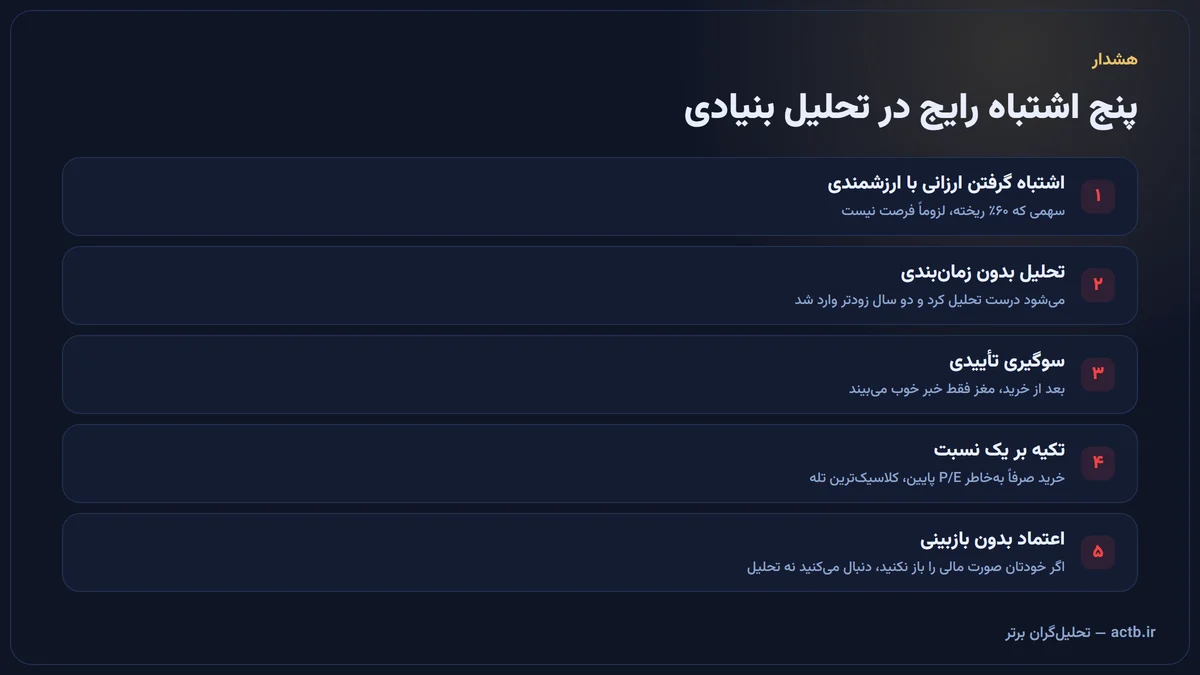 پنج اشتباه رایج در تحلیل بنیادی که سرمایه را از بین می‌برد