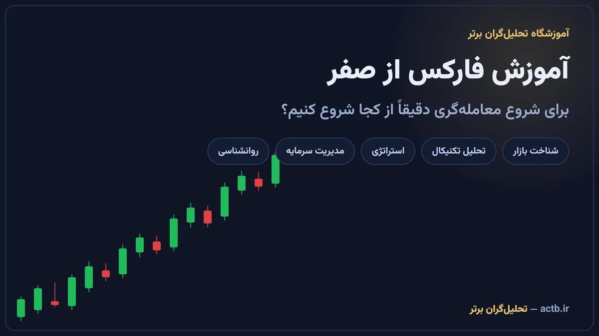 آموزش فارکس از صفر؛ برای شروع معامله‌گری دقیقاً از کجا شروع کنیم؟
