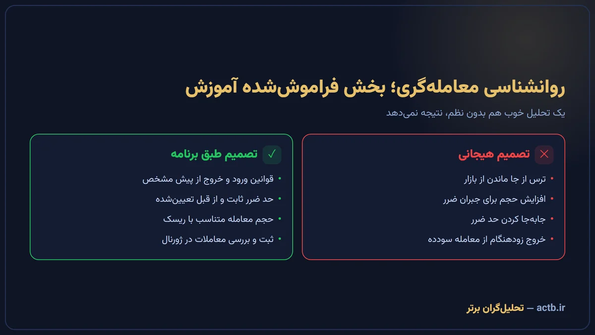 تفاوت تصمیم هیجانی و تصمیم طبق برنامه در معامله‌گری
