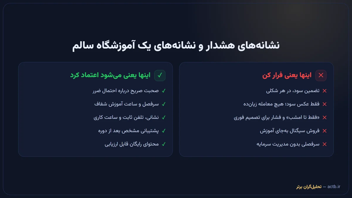 مقایسه نشانههای هشدار با نشانههای یک آموزشگاه سالم در بازارهای مالی