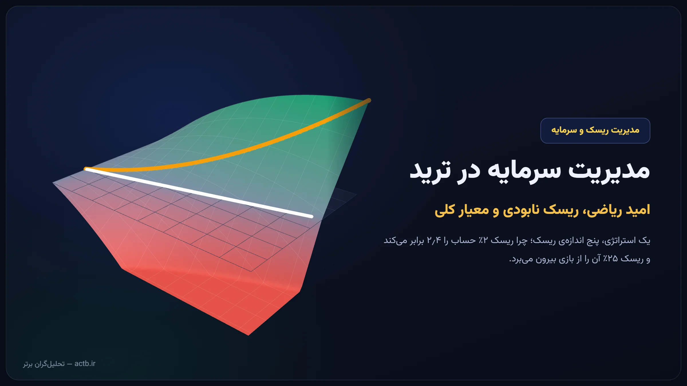مدیریت سرمایه در ترید؛ امید ریاضی، ریسک نابودی و معیار کلی با نمودار سه‌بعدی