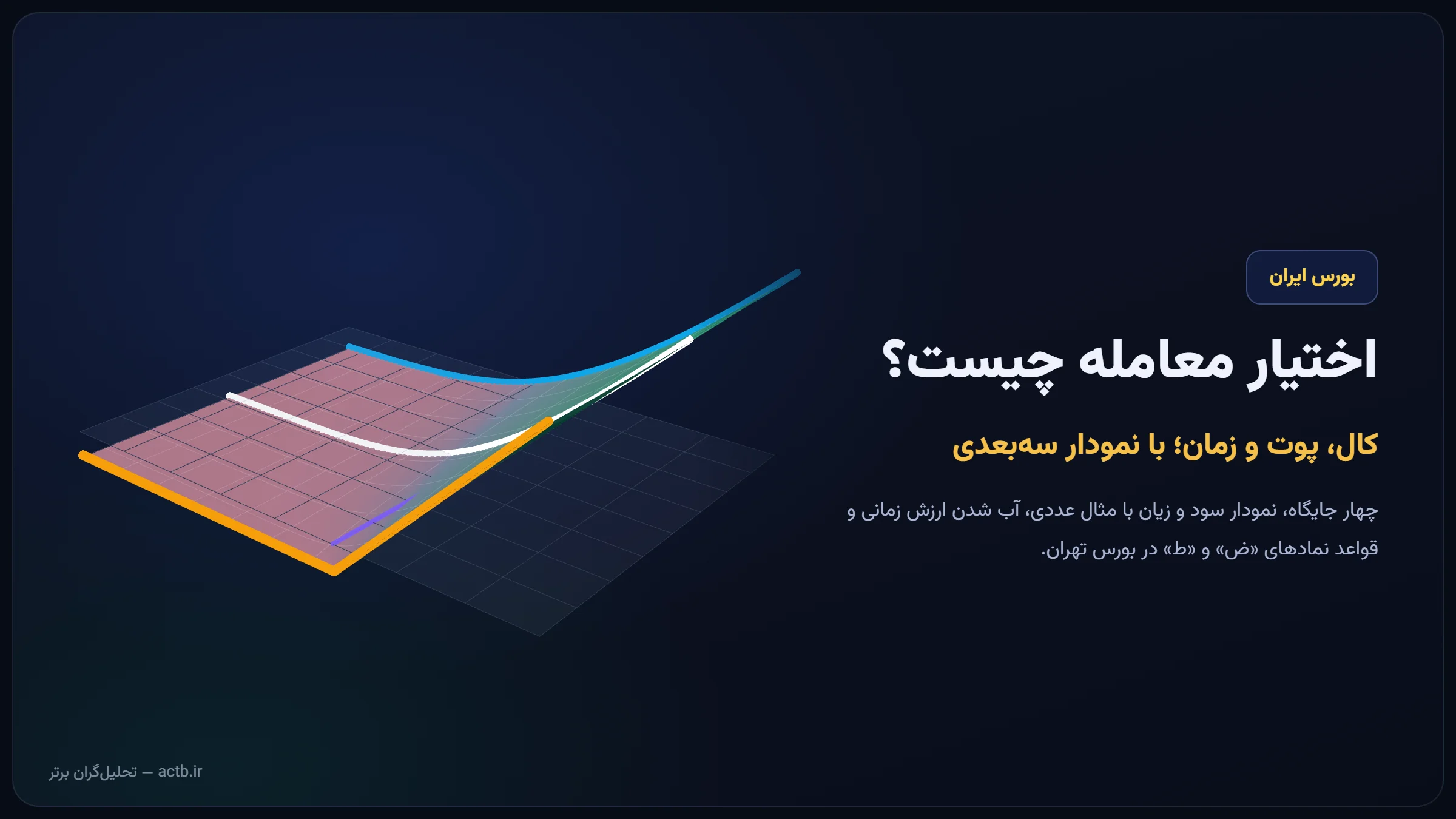 اختیار معامله (آپشن) چیست؟ اختیار خرید و فروش در بورس ایران با نمودار سه‌بعدی