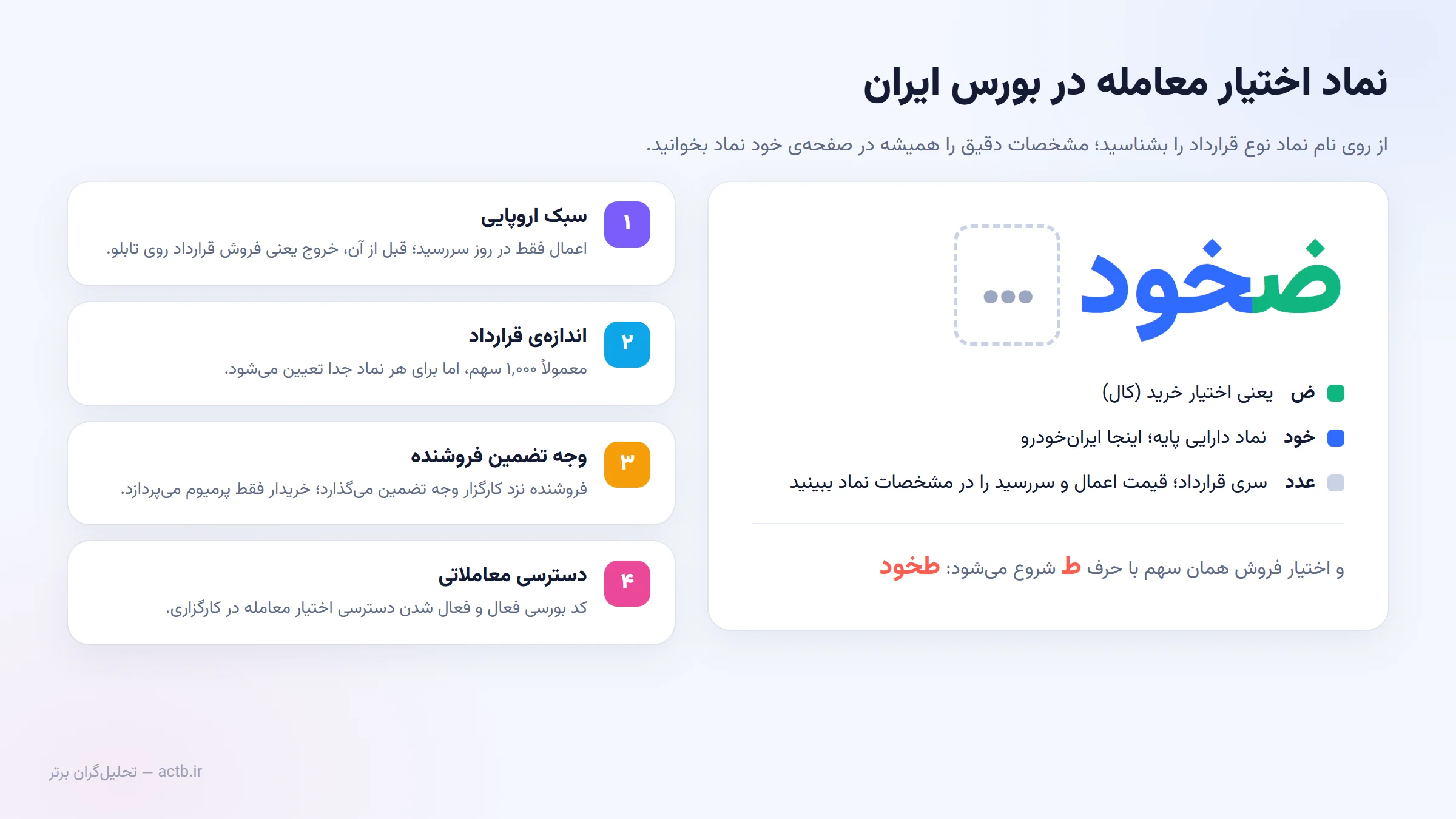 برای دیدن در اندازهی بزرگ کلیک کنید ساختار نماد اختیار معامله در بورس ایران و قواعد پایه