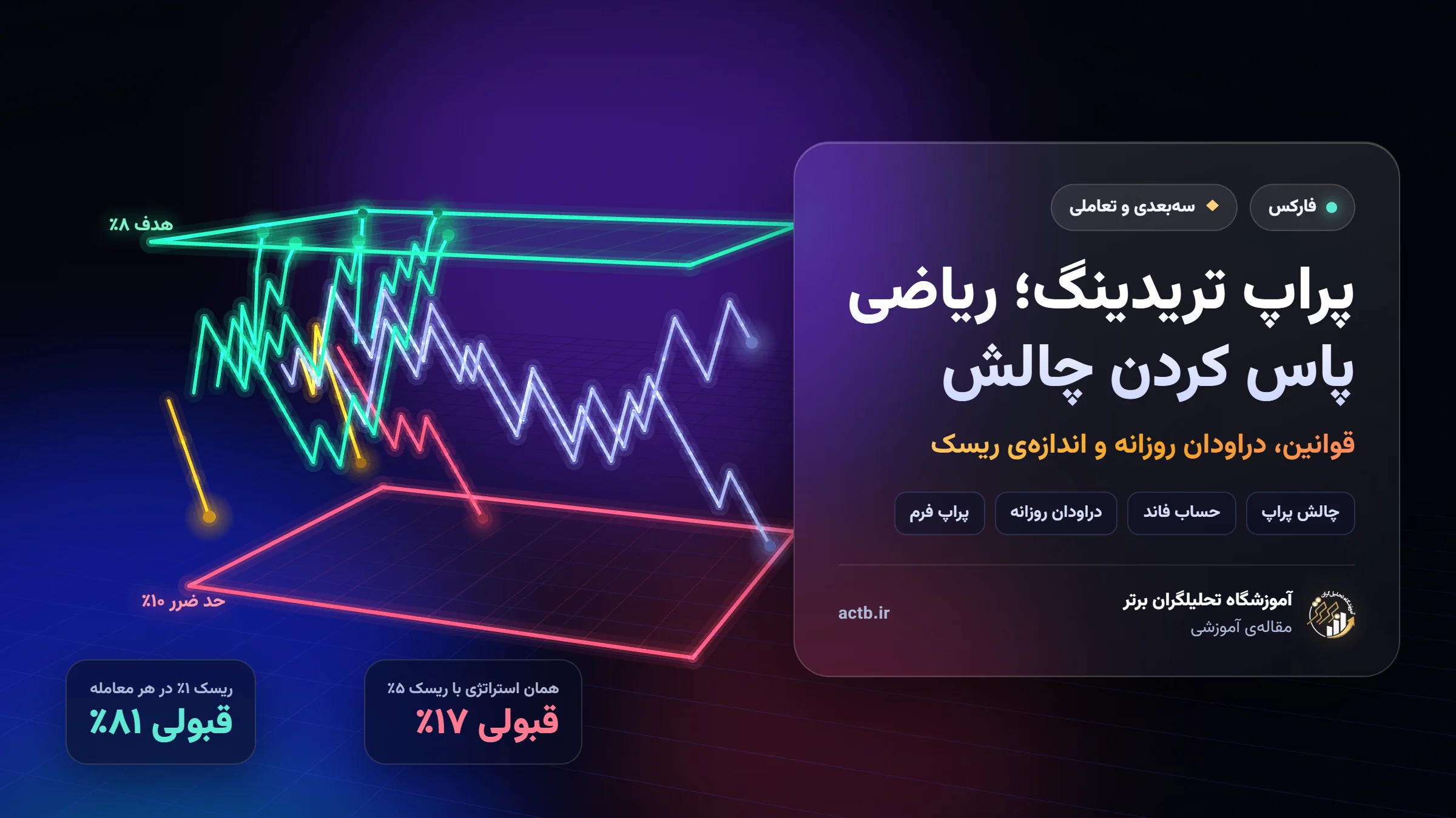 پراپ تریدینگ چیست؟ قوانین چالش پراپ فرم، دراودان روزانه و ریاضی پاس کردن