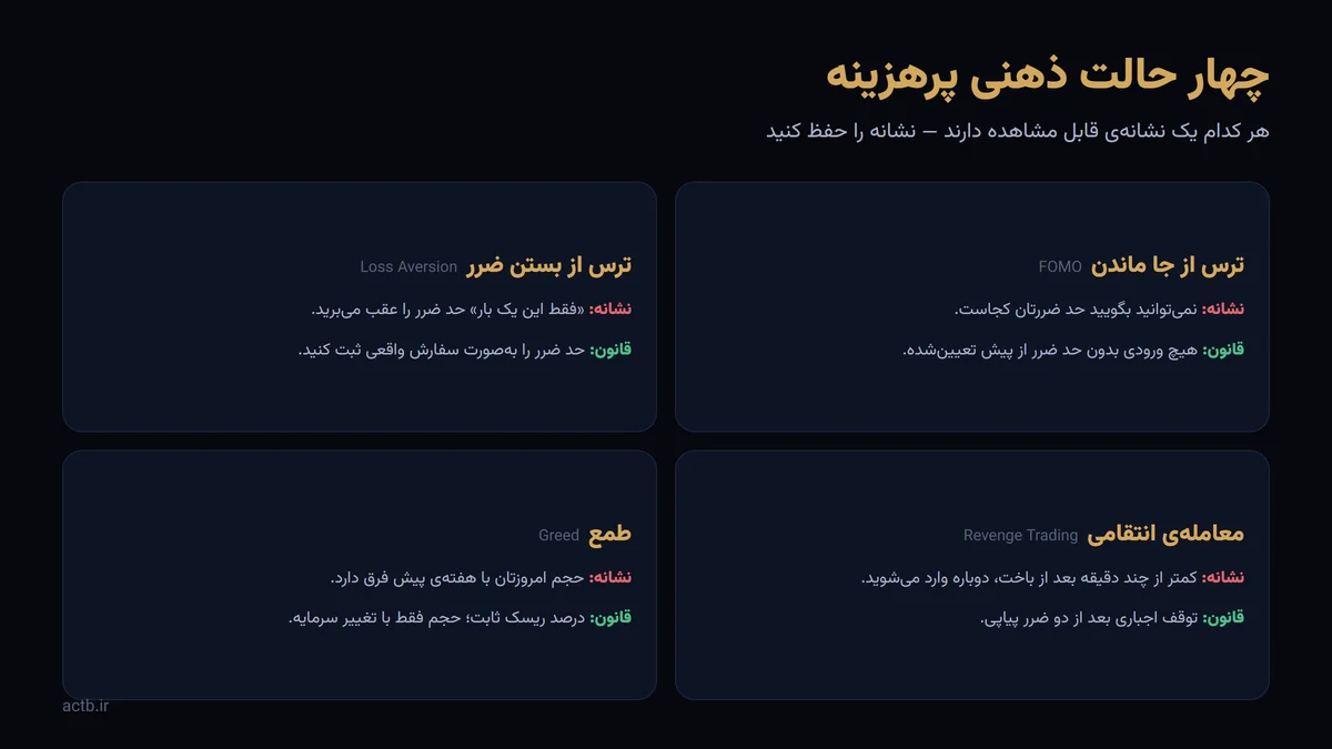 چهار حالت ذهنی پرهزینه در معامله‌گری و رفتار قابل مشاهده‌ی هرکدام