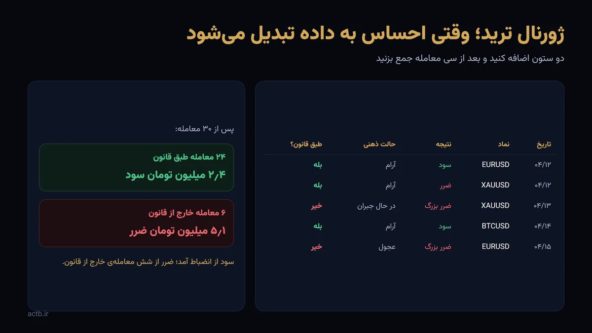 ستون احساس در ژورنال ترید و آنچه بعد از یک ماه نشان می‌دهد