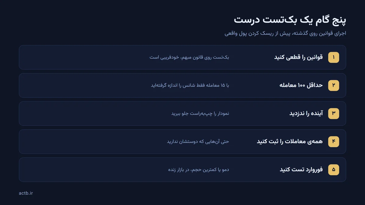 پنج گام یک بک‌تست درست