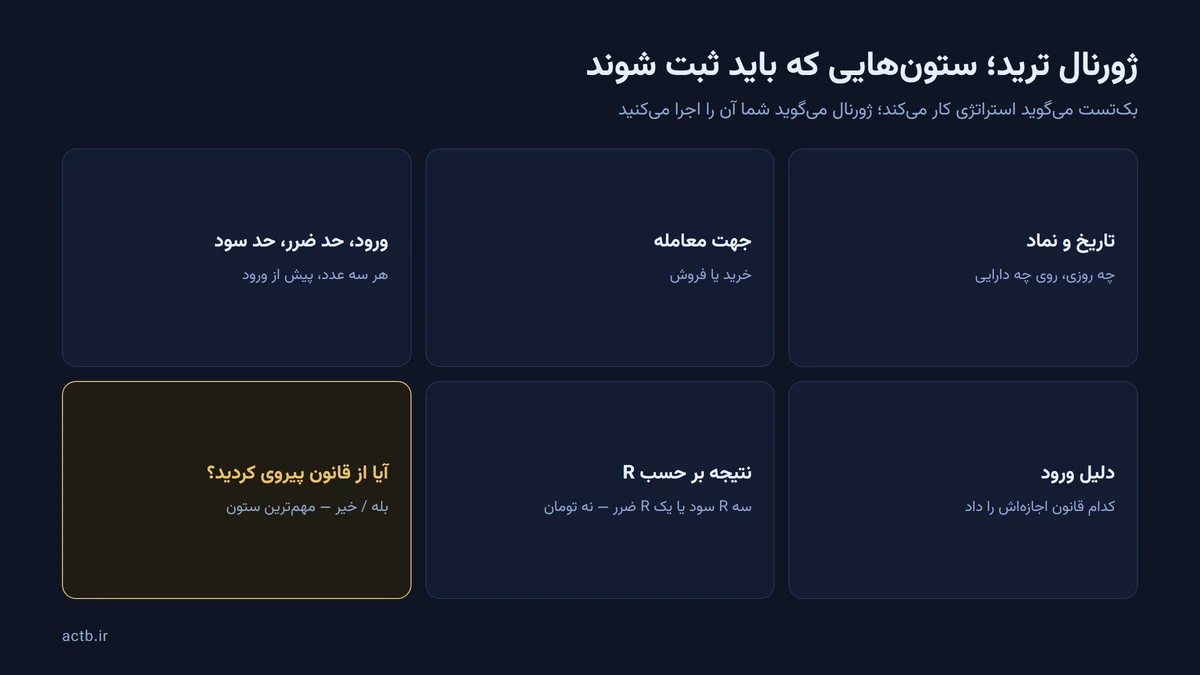 ستون‌های ضروری یک ژورنال ترید