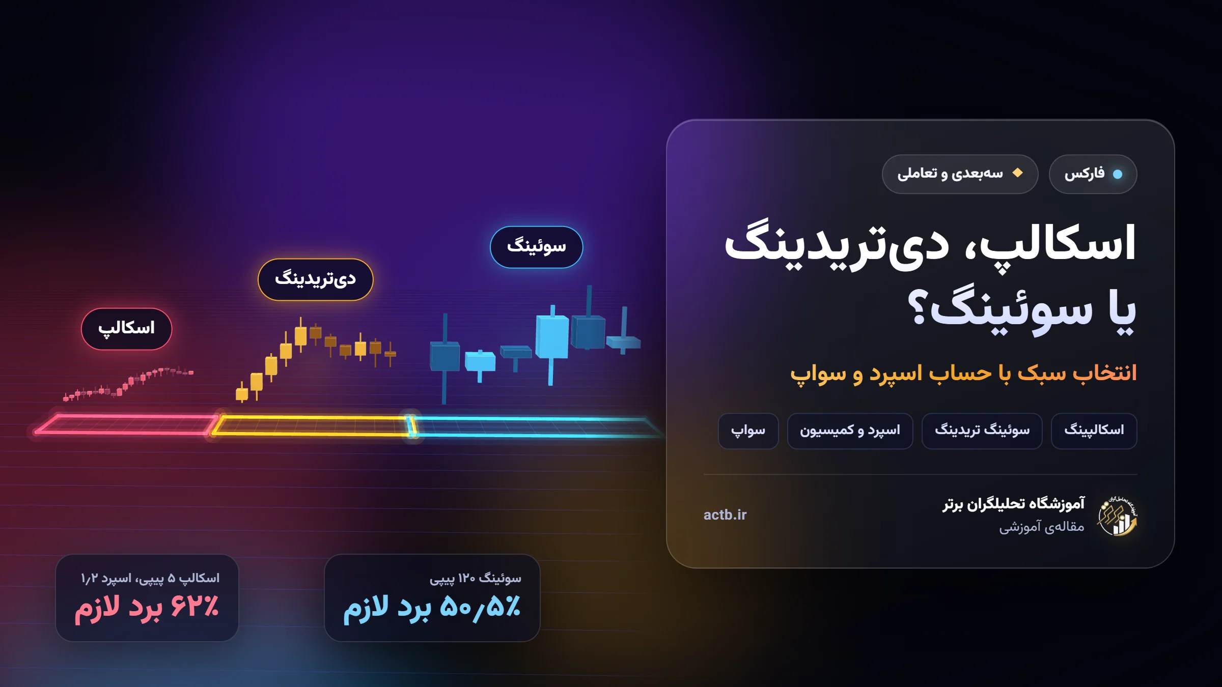 اسکالپ، دی‌تریدینگ یا سوئینگ تریدینگ؟ انتخاب سبک معاملاتی فارکس با حساب اسپرد، کمیسیون و سواپ